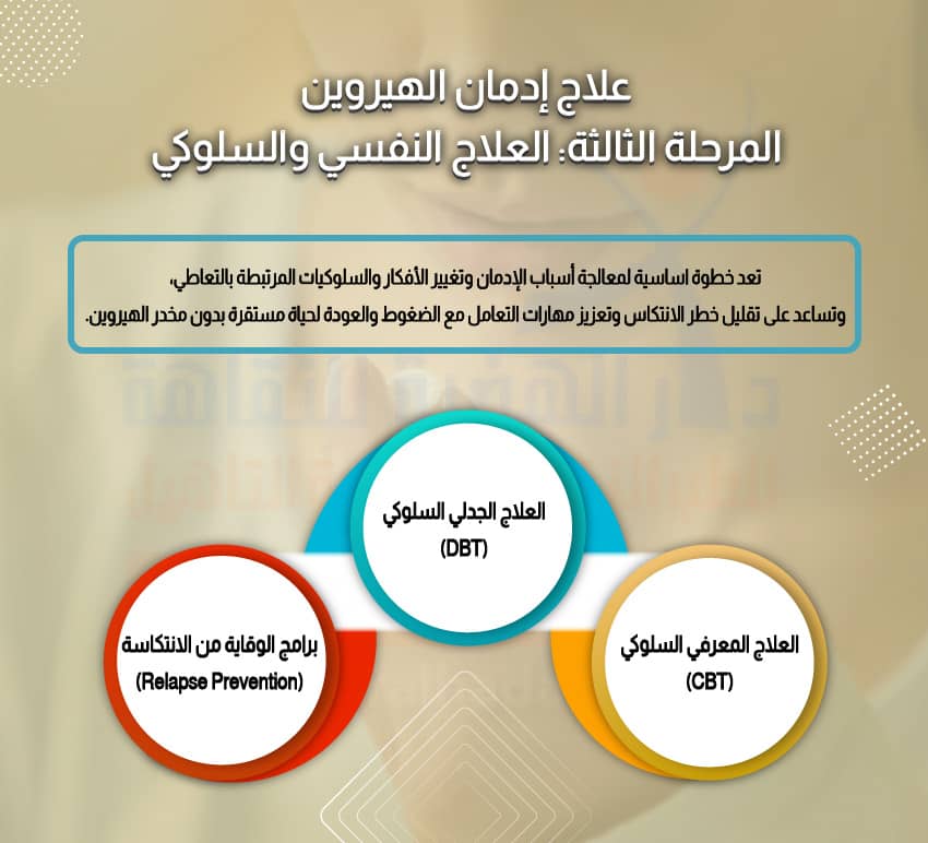 علاج إدمان الهيروين المرحلة الثالثة: العلاج النفسي والسلوكي